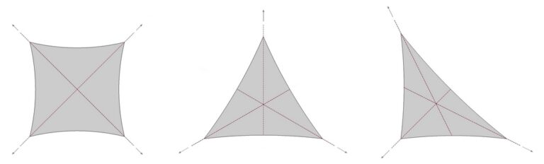 Schéma des axes de tension