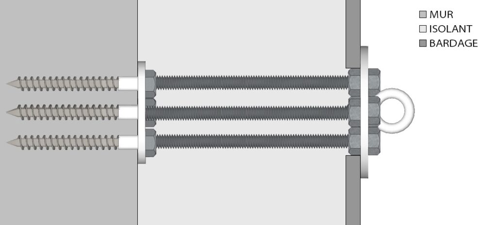 Fonctionnement fixation double peau