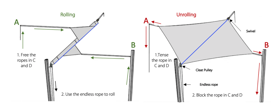 Roller function