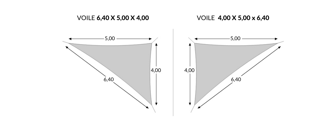 How to chose the right size