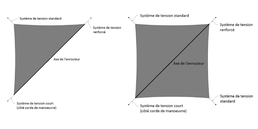 Shade sail with roller system