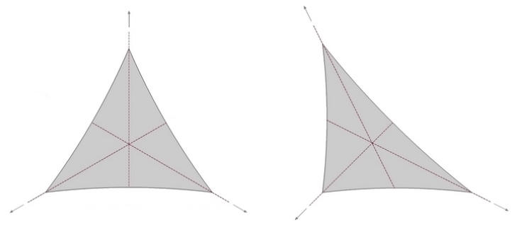 Axe de tension pour voile d'ombrage triangulaire