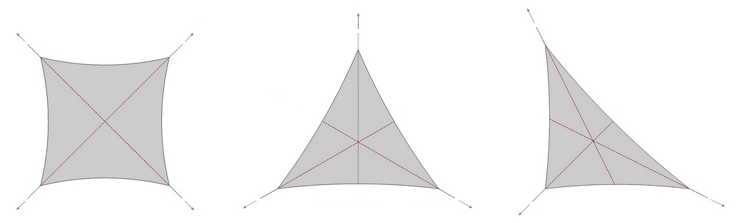 Axes de tension d'une voile d'ombrage