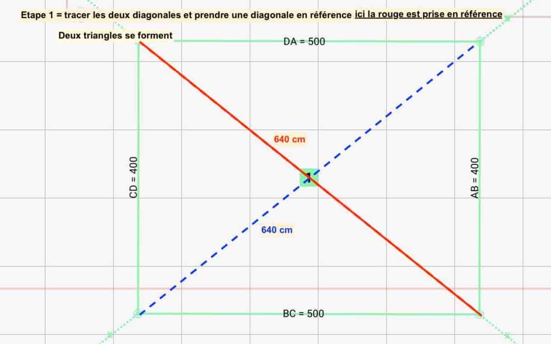 Plan pour voile d’ombrage imperméable pour double pente étape une