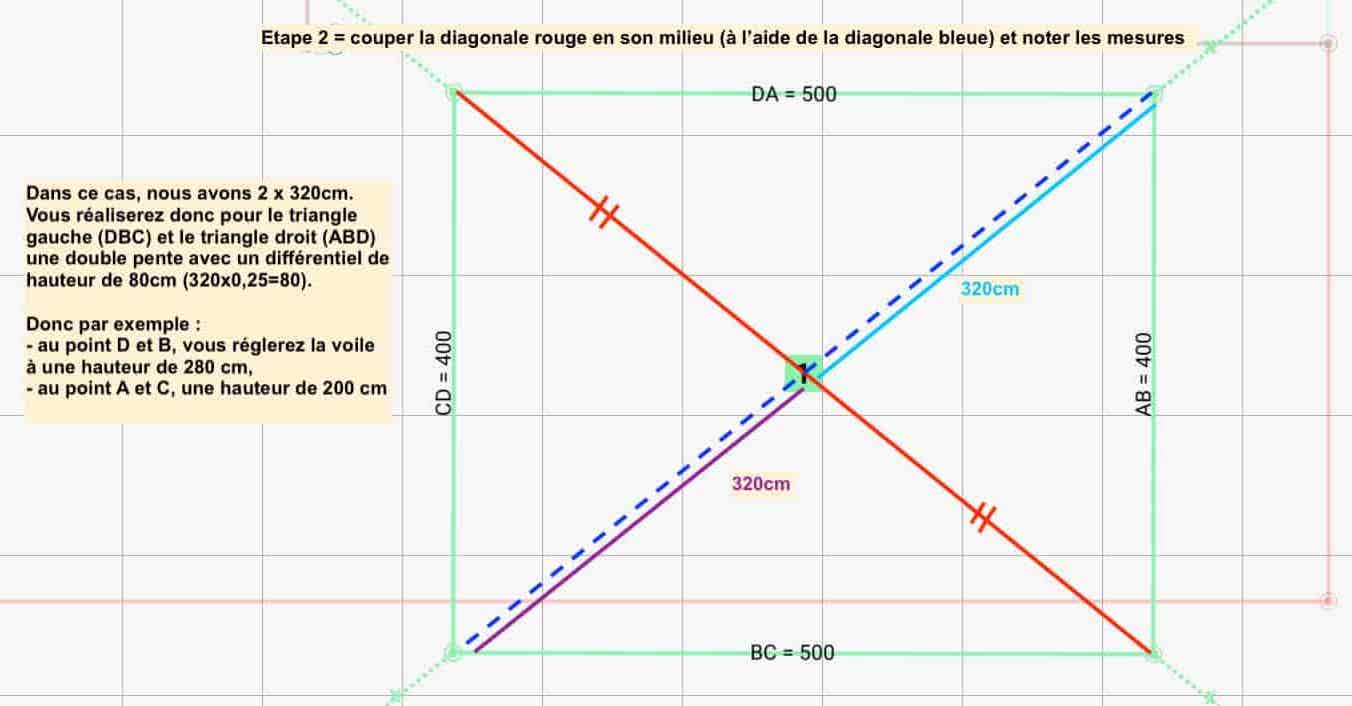 Plan pour voile d’ombrage imperméable pour double pente étape deux