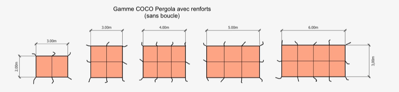 Schema Kokosgewebe Pergola mit Verstärkung